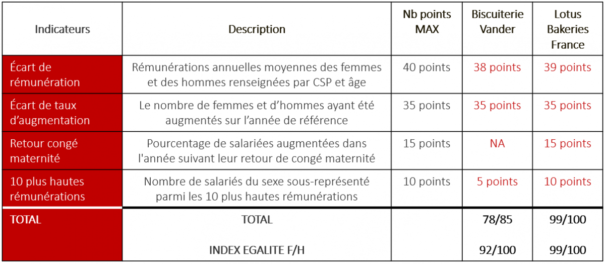 index